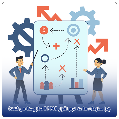 بهترین نرم افزار BPMS
