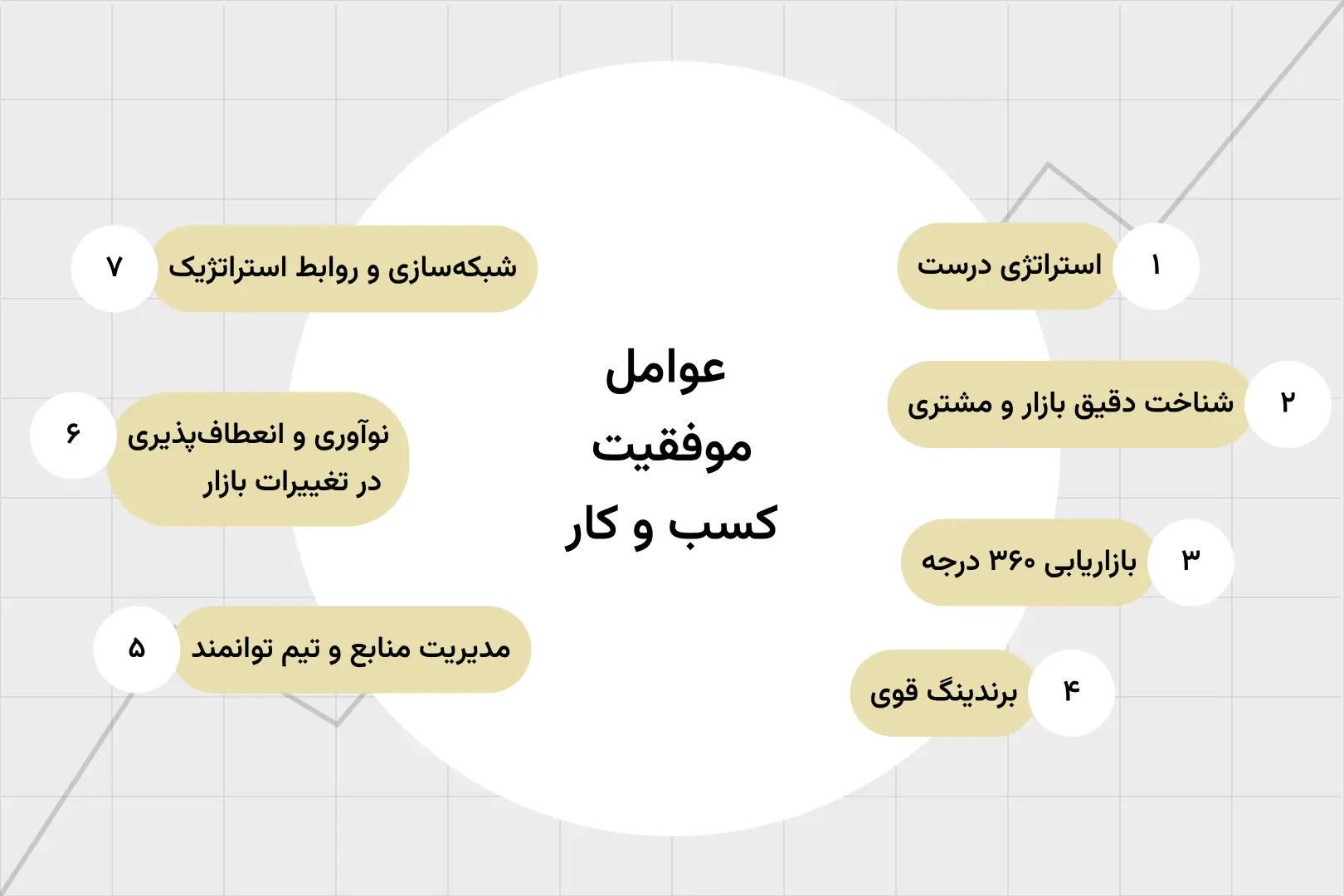عوامل موفقیت کسب و کار